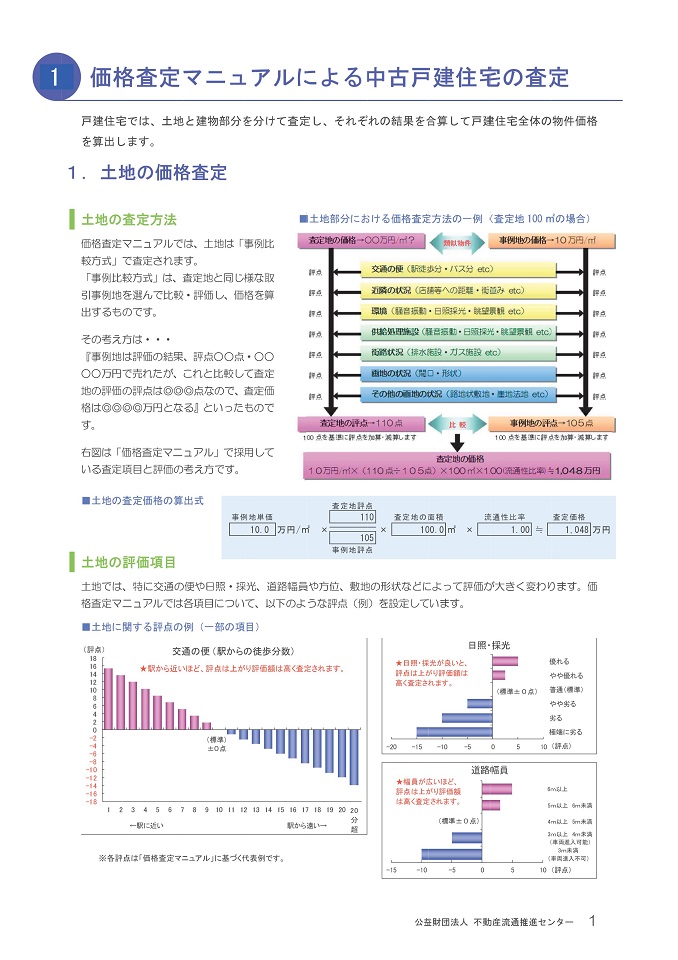 土地査定