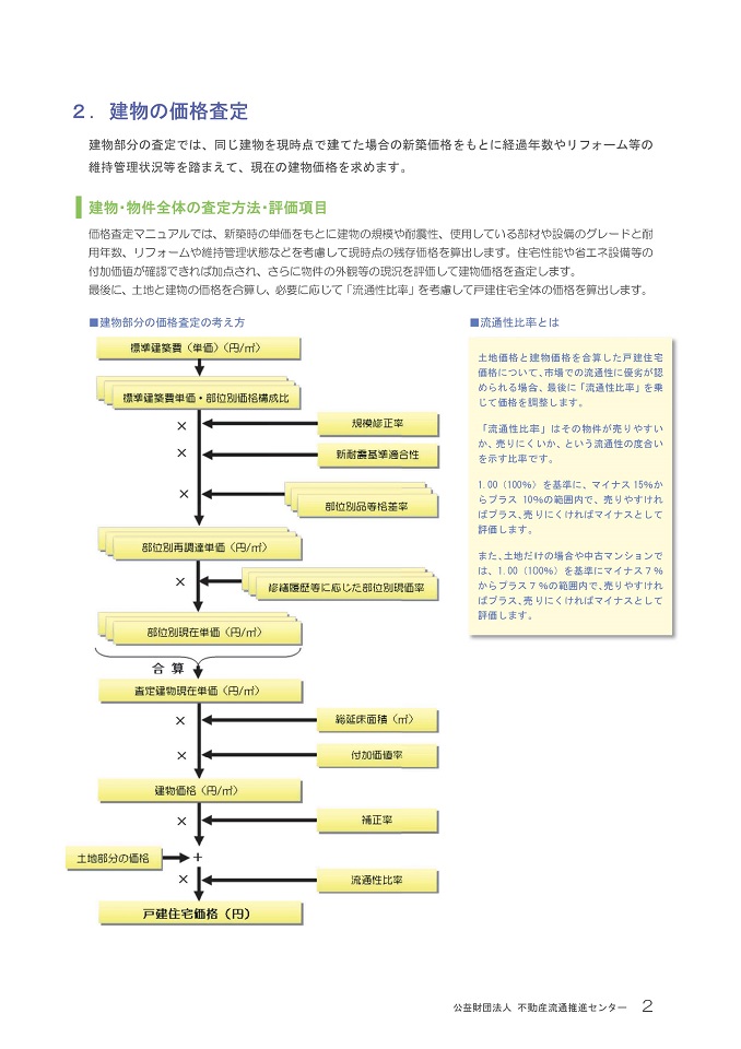 建物査定