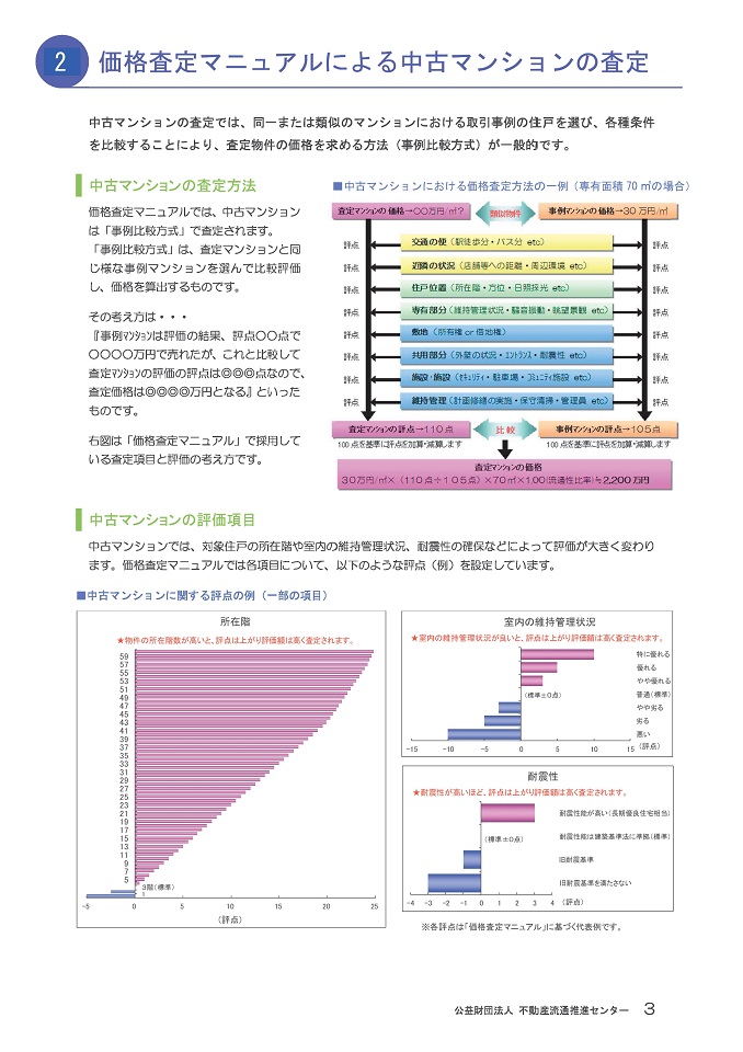 ﾏﾝｼｮﾝ査定